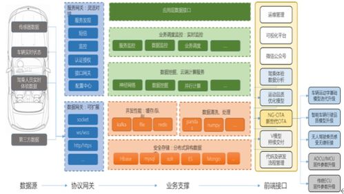 智能網聯汽車系統開發及其認知 決策 運控 線控定制化賦能 吉林大學技術專利