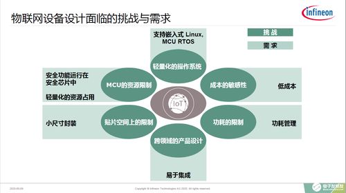 英飛凌將金融級安全引入物聯網安全芯片,化解IOT安全危機