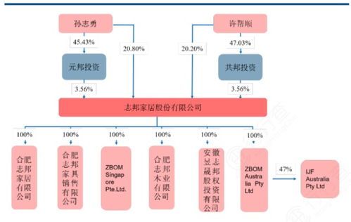 一度高達67 的跌幅 這賽道,到底怎么回事