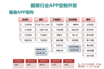 清心易購源碼定制系統開發