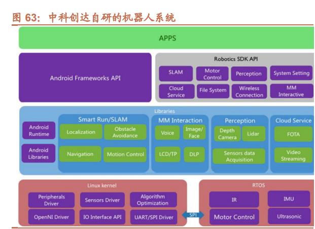 人工智能行業研究:AI+下半場,以大模型為入口向終端應用擴散